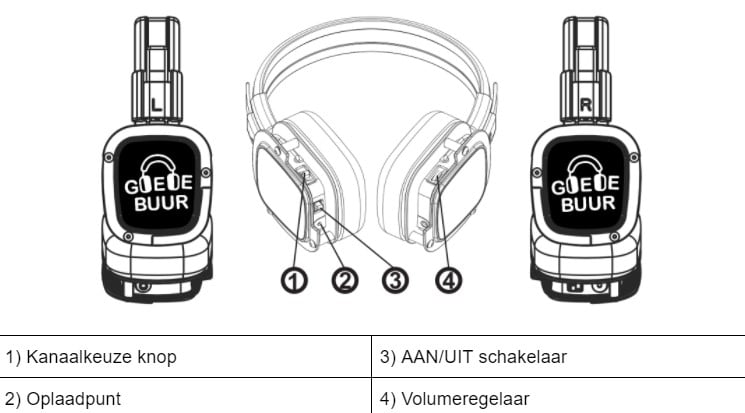 Silent disco koptelefoons